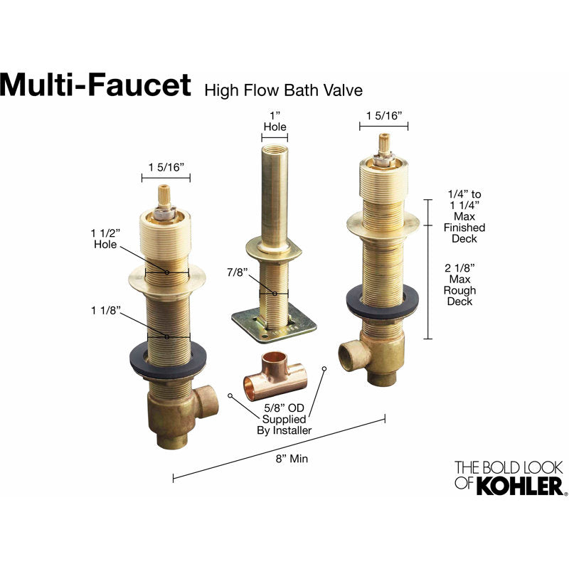 Kohler® 1/2" Ceramic High-Flow Valve System